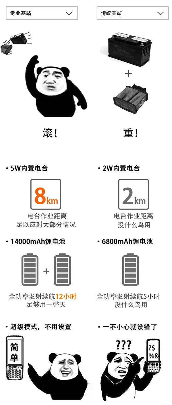 口袋RTK优势